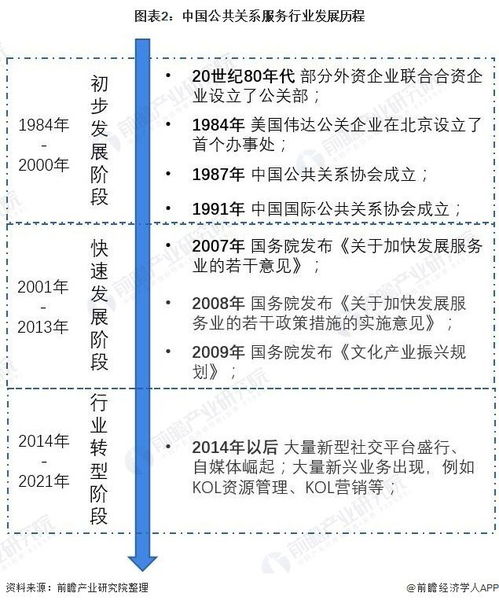 2022年中國公共關系服務行業 市場規模、發展前景與數字化浪潮